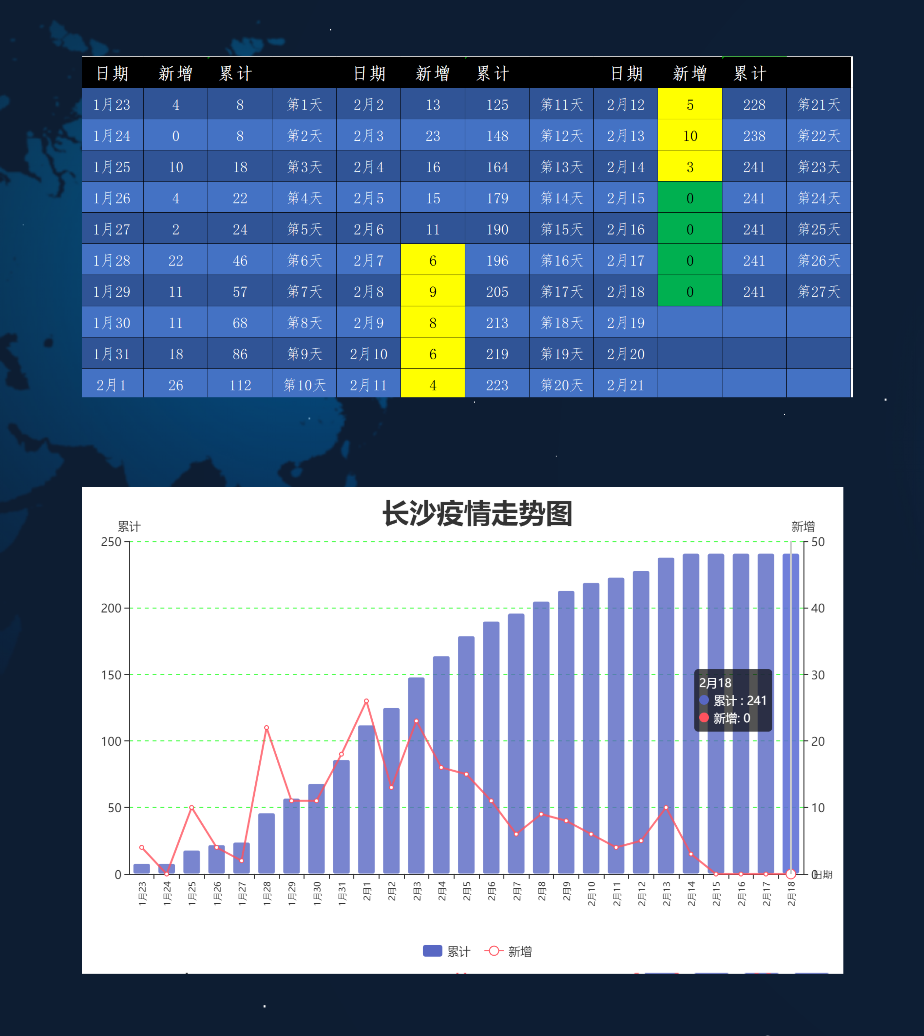 长沙疫情最新数据概况