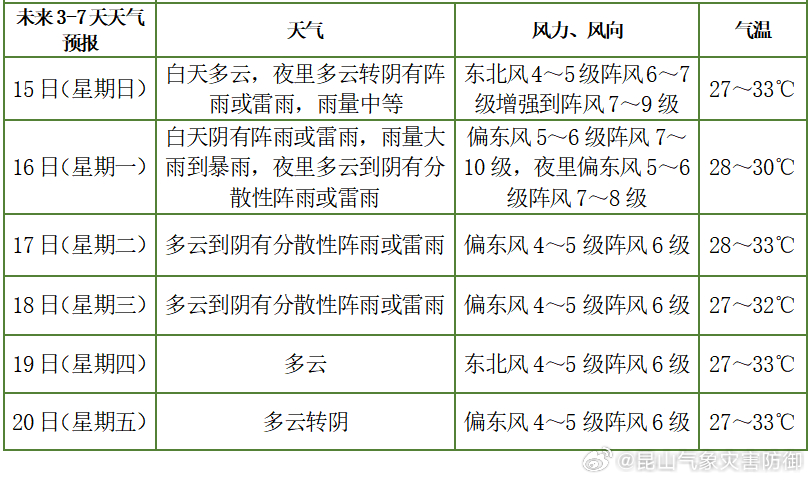 台风最新预报，全面预警及应对指南