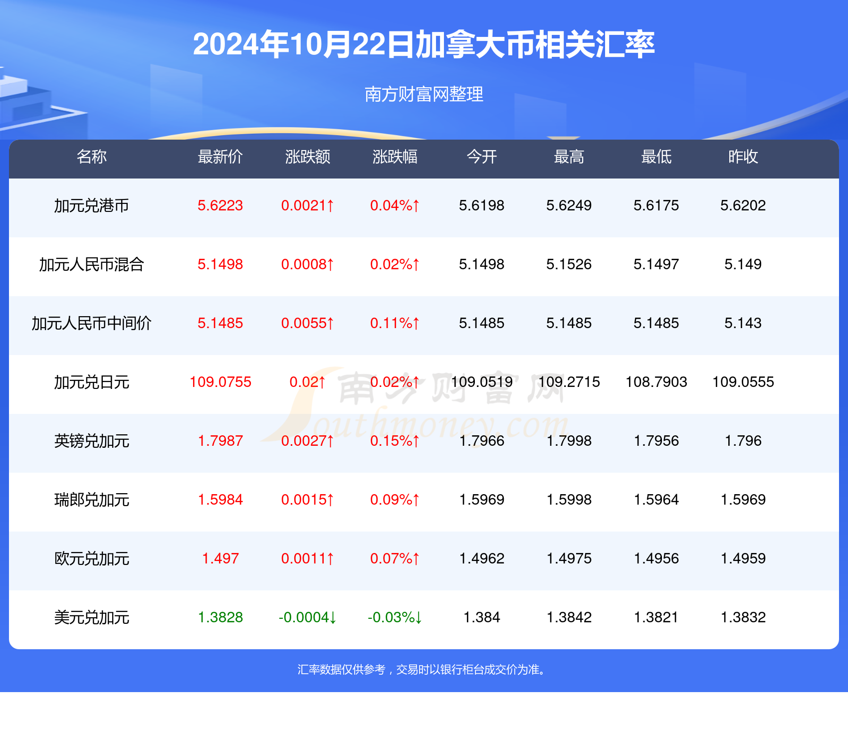 中国银行最新汇率解析，深度洞察与未来影响展望