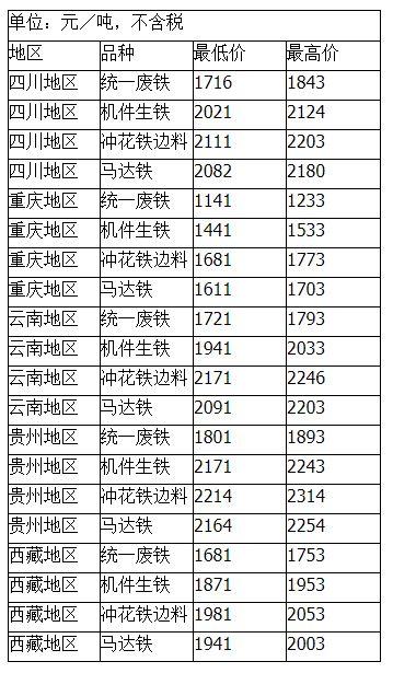 废铁价格最新行情今日解析