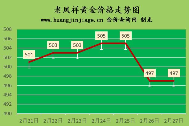 黄金最新价格动态及市场趋势与影响因素深度解析