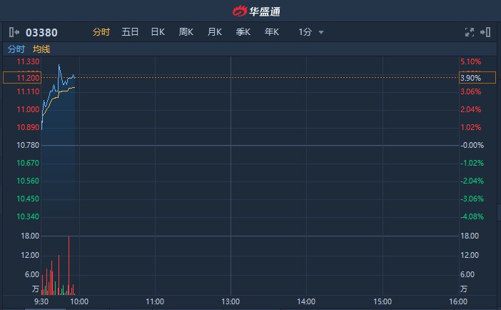 2024新澳免费资料三头,资源整合策略实施_升级版6.33