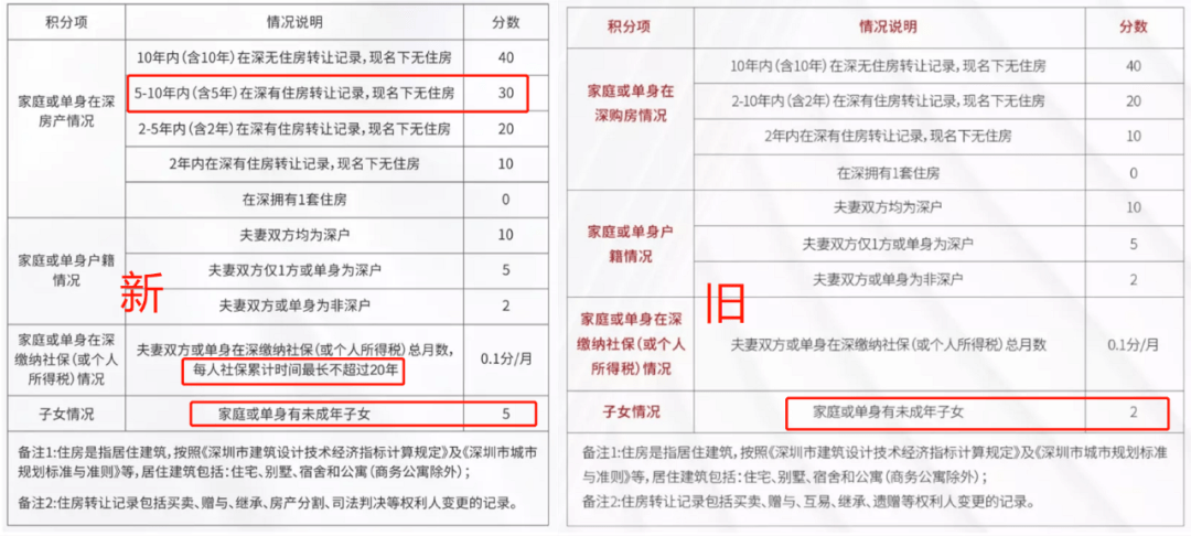 新澳门一码一码100准确新,定制化执行方案分析_工具版6.166