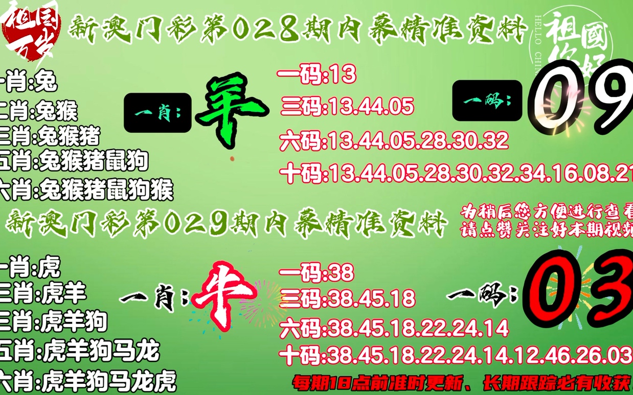 王中王最准一肖100免费公开,最新热门解答落实_专家版1.936