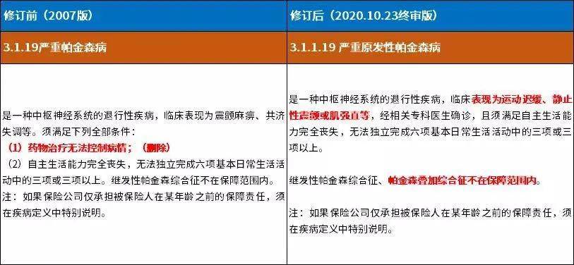 香港准确的资料,最佳精选解释落实_豪华版3.287