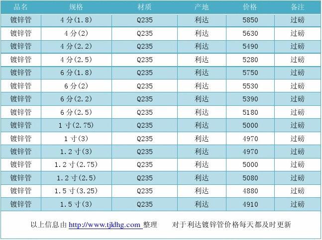 热镀锌钢管价格动态与市场趋势深度解析