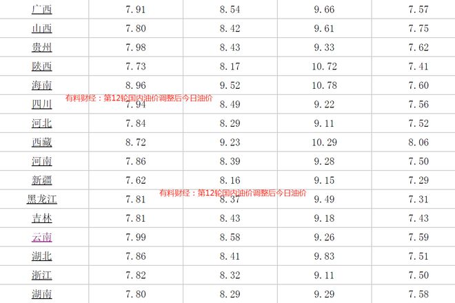 油价调整最新动态，价格变动及其影响深度解析