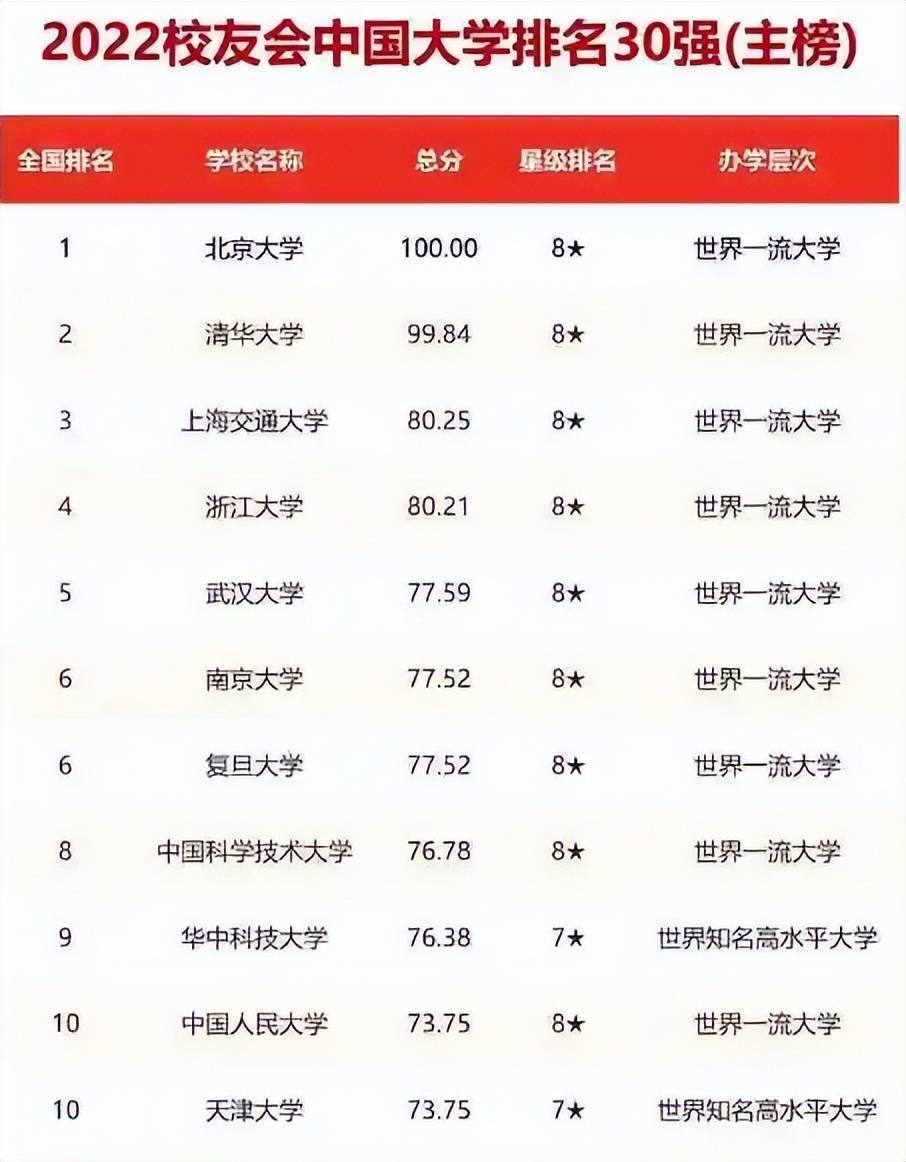 中国大学最新排名及其深远影响