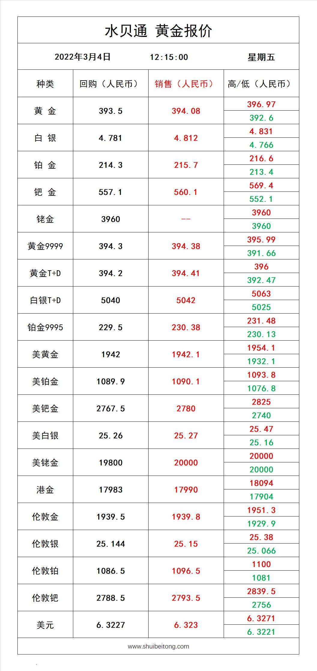 黄金价格最新行情解析