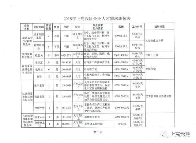 上高招聘网最新招聘，职业发展的黄金机遇探索