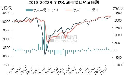 原油价格实时消息更新，市场走势分析与影响因素深度探讨