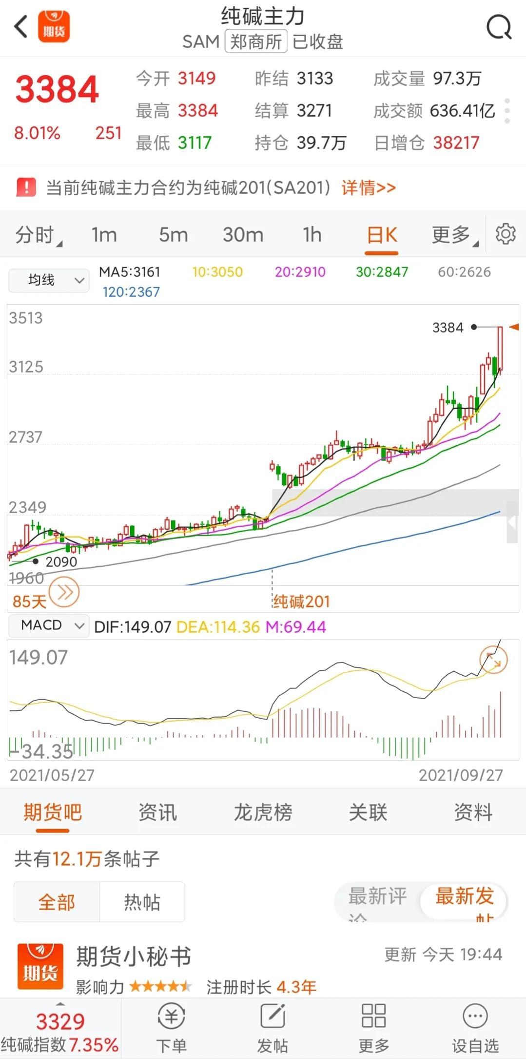 玻璃期货最新行情分析与趋势预测