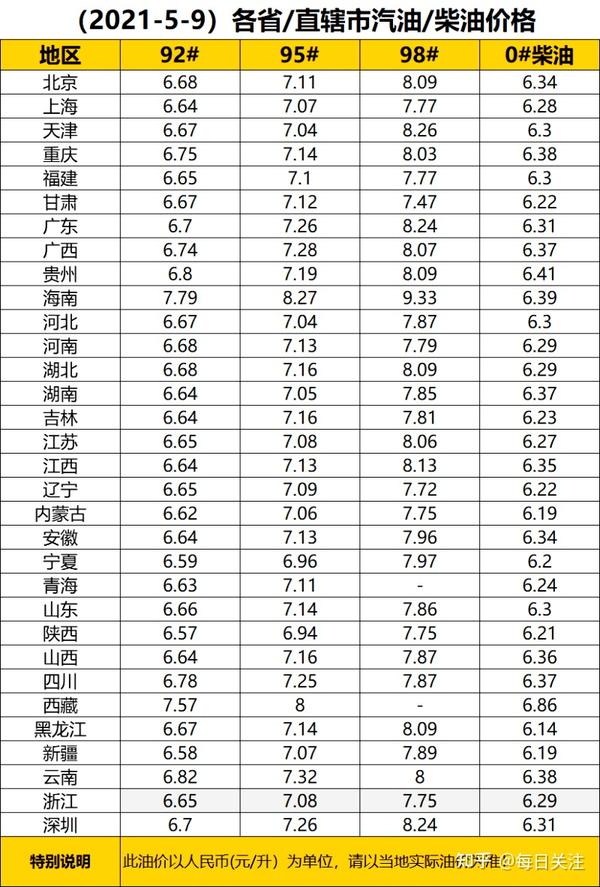 今日油价调整动态，影响、趋势及应对策略解析