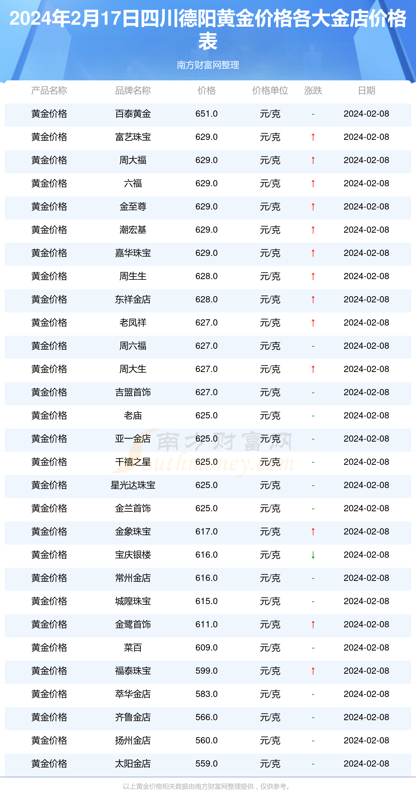 今日黄金价格动态分析与预测