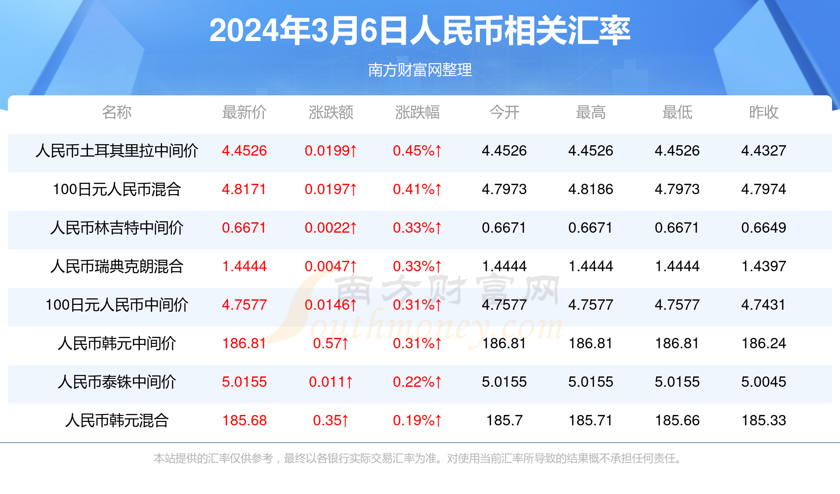 新澳门开奖记录查询今天,经典解释落实_HD38.32.12