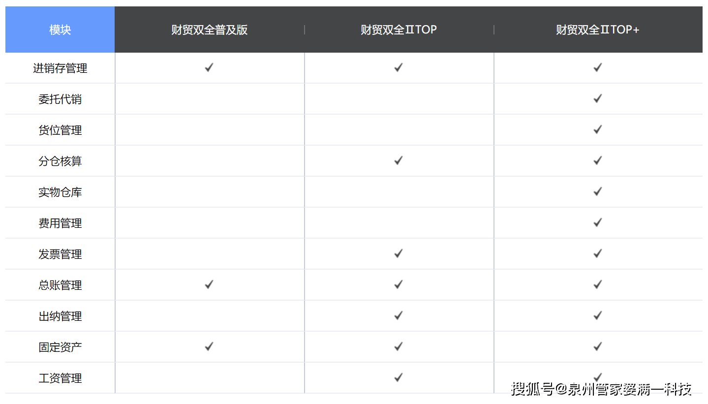 管家婆一肖一码100%准确一,高效实施方法解析_专业版150.205