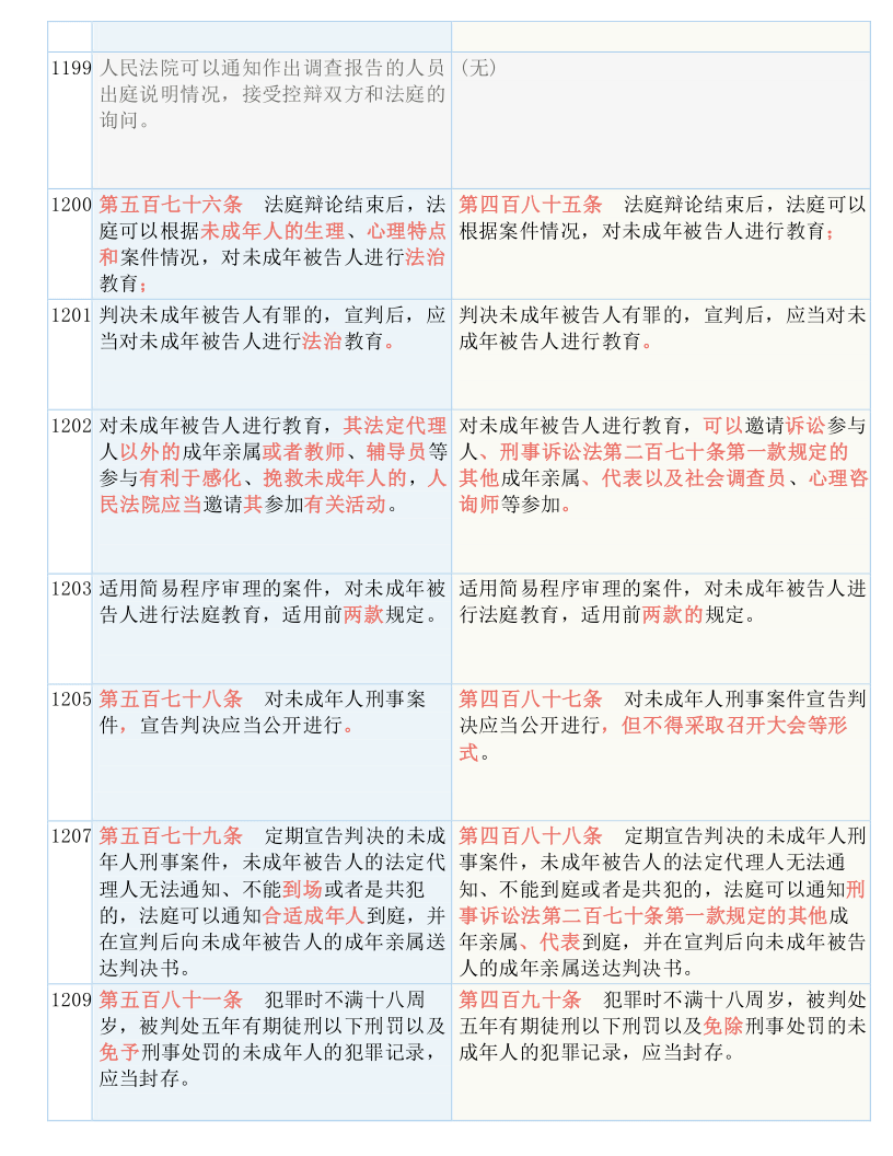 白小姐三肖三期必出一期开奖2023,涵盖了广泛的解释落实方法_娱乐版305.210