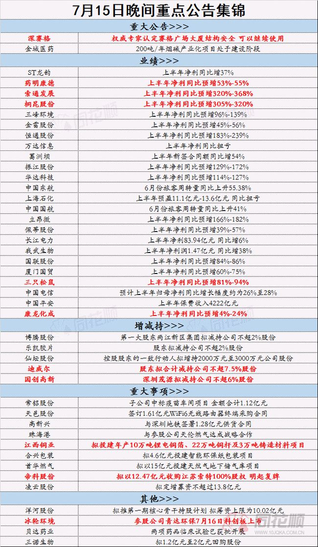 2024年正版资料免费大全功能介绍,全局性策略实施协调_粉丝版335.372