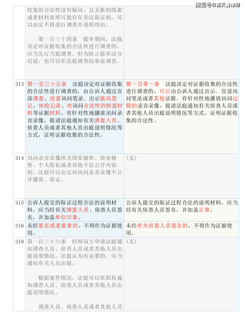 新澳门彩4949最新开奖记录查询表,广泛的解释落实方法分析_精英版201.123