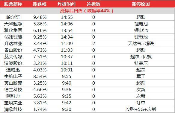 2024年澳门特马今晚号码,数据资料解释落实_精简版105.220