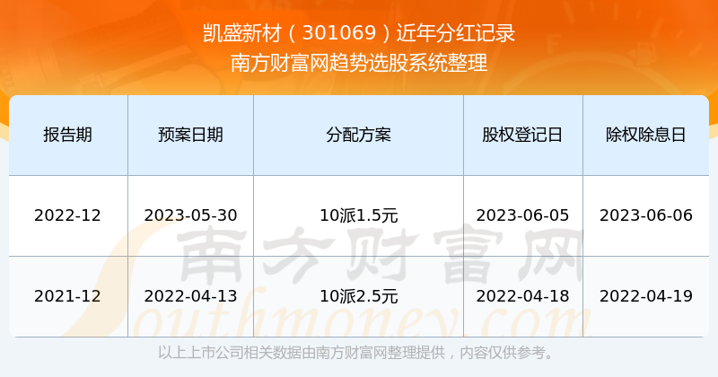 新澳门开奖结果2024开奖记录查询,高效实施方法解析_工具版6.166