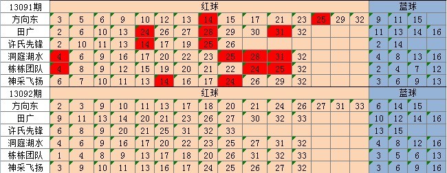 新澳天天开奖免费资料,高效实施方法解析_豪华版3.287