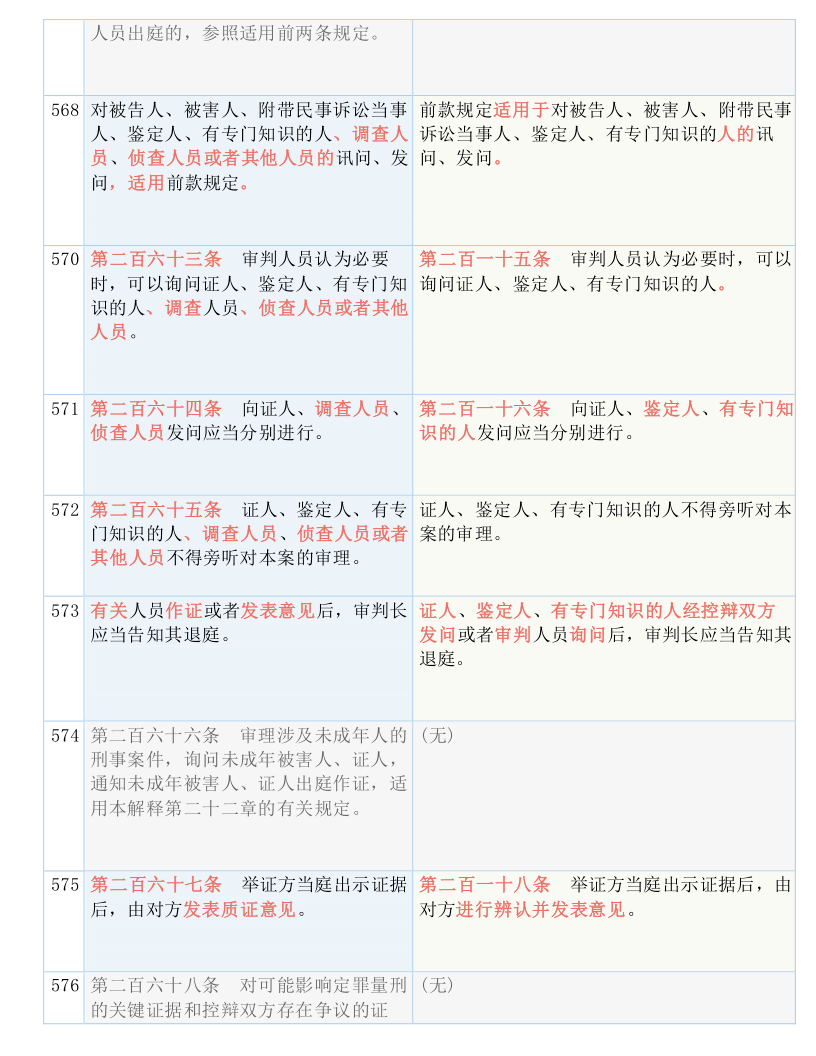 2024新澳今晚资料,决策资料解释落实_娱乐版305.210