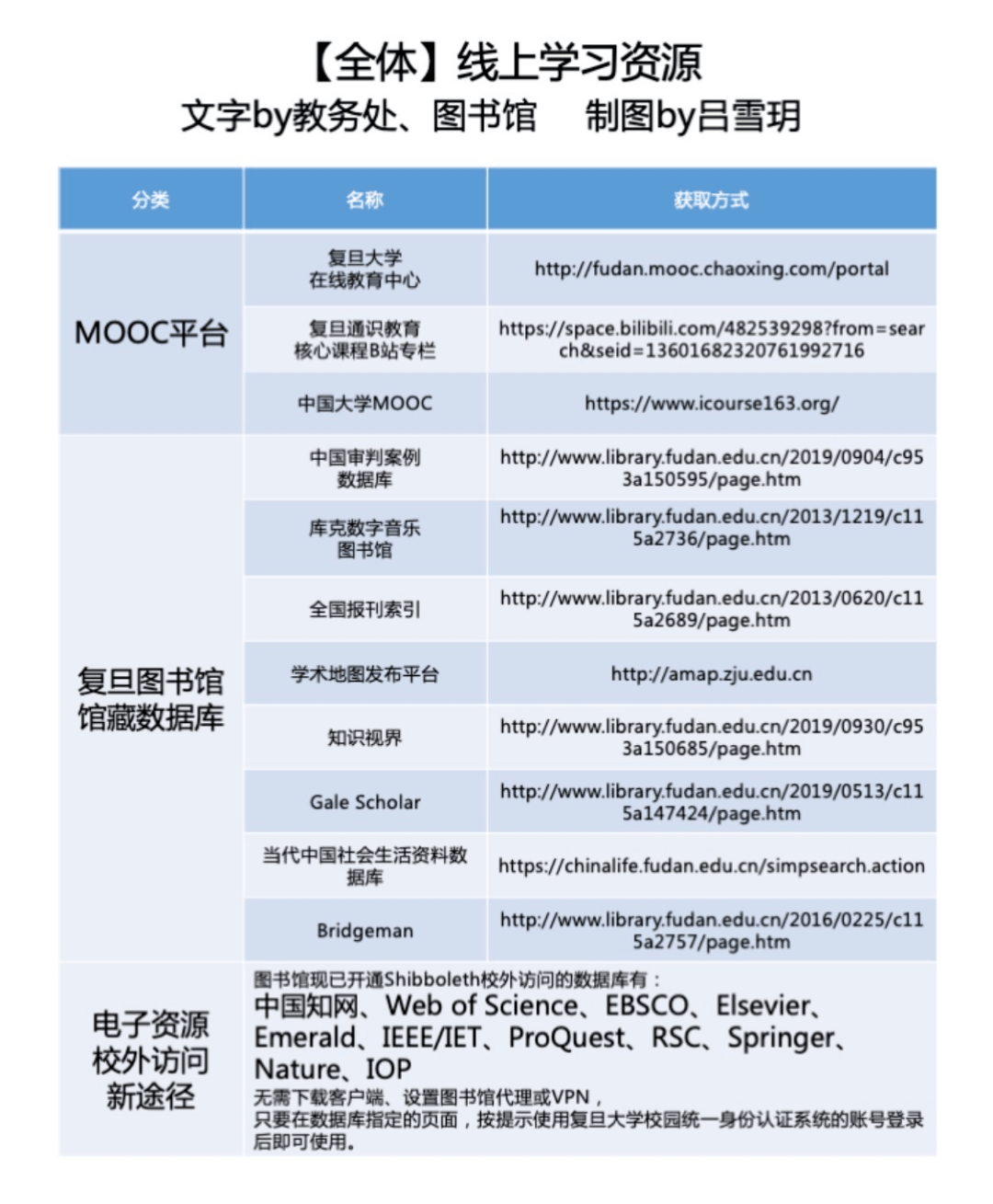 新澳门内部资料精准大全百晓生,全局性策略实施协调_定制版6.22