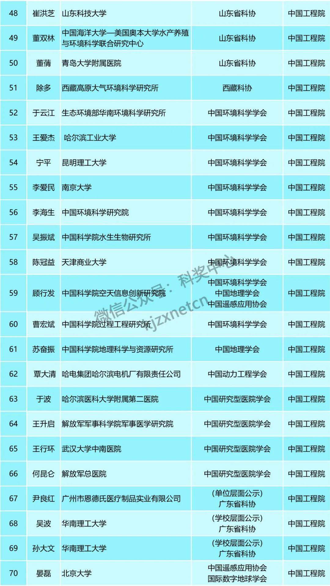 新澳精准资料免费,广泛的关注解释落实热议_HD38.32.12