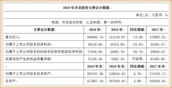 澳天天开奖资料大全最新54期129期,准确资料解释落实_HD38.32.12