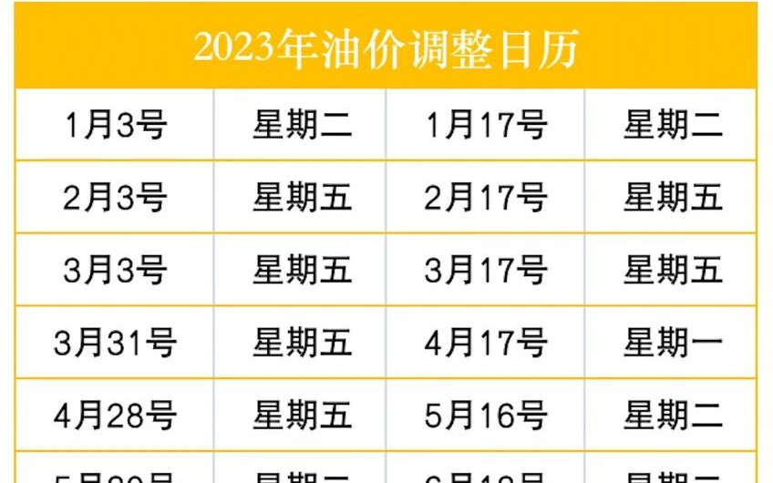 油价最新动态，趋势分析、影响因素与市场反应综述