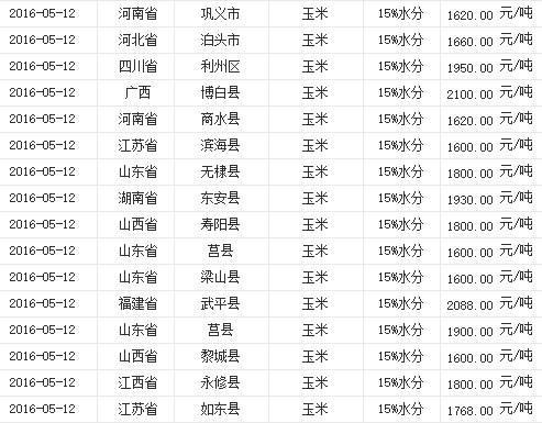 玉米价格最新行情走势解析