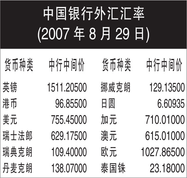 全球金融市场动态分析与最新外汇牌价概览