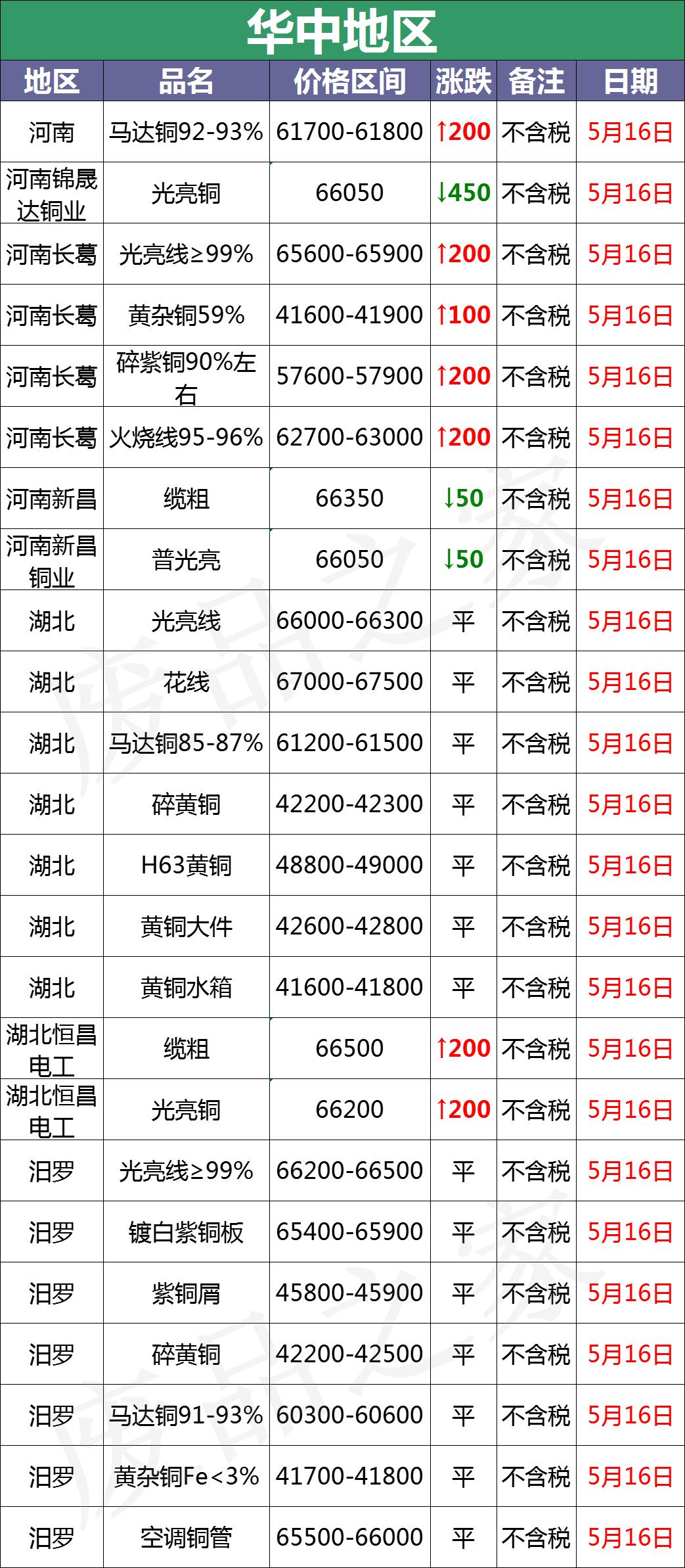 铜价最新行情概览及市场走势分析与展望