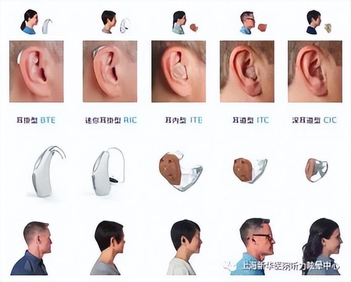 最新助听器，技术革新引领听力改善的未来