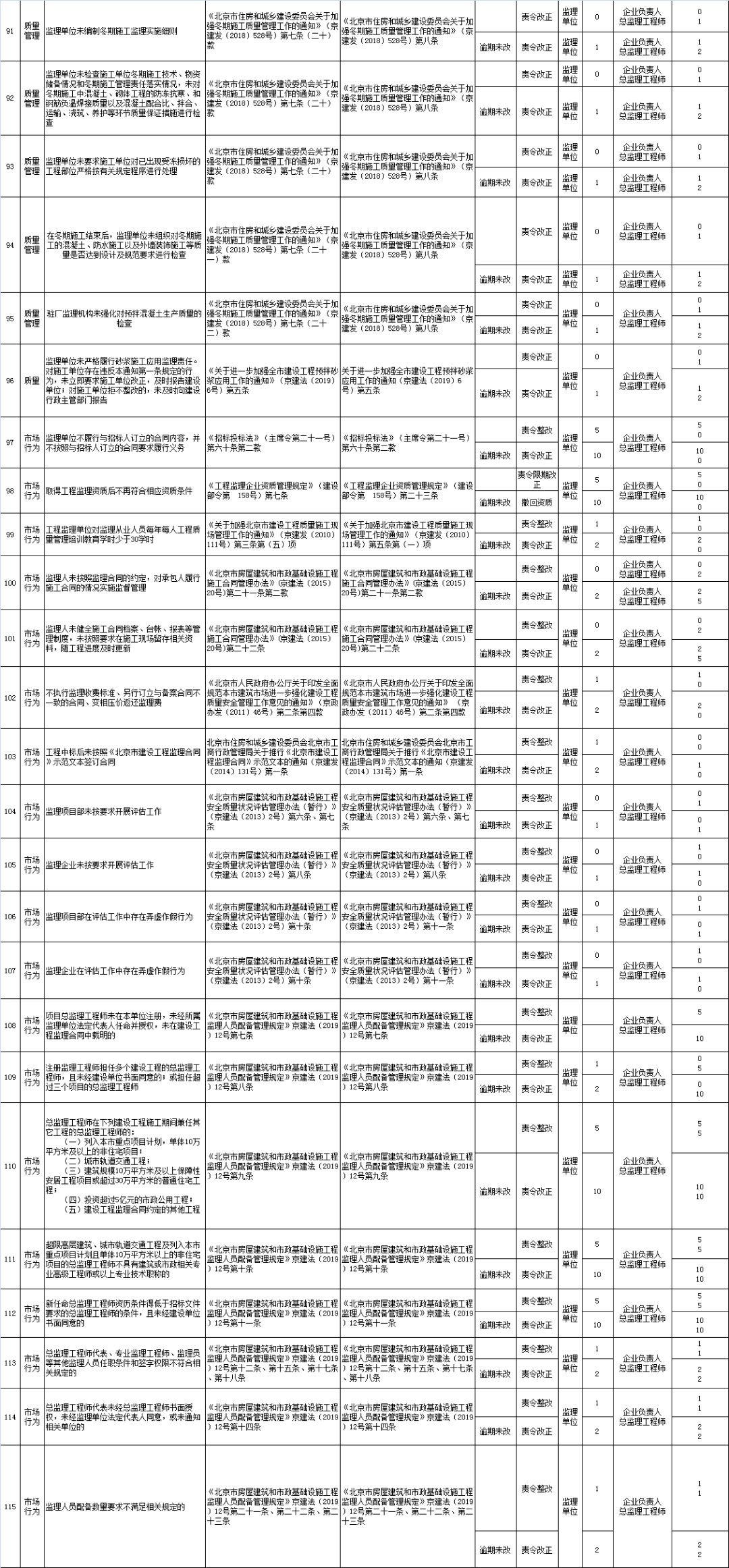 2024澳门历史开奖记录65期,调整方案执行细节_极速版39.78.58