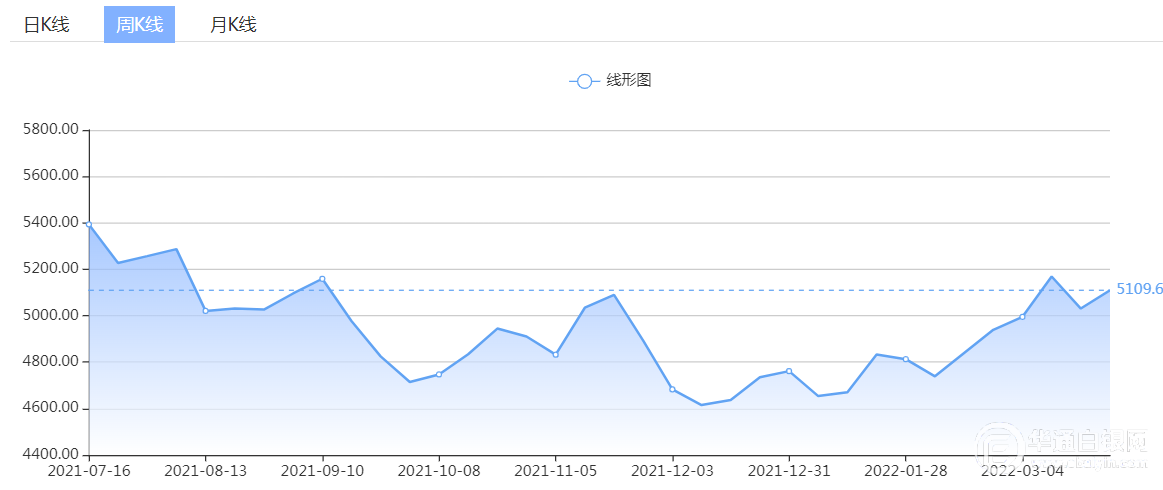 2024年澳门今晚开奖号码,数据分析驱动解析_优选版48.450