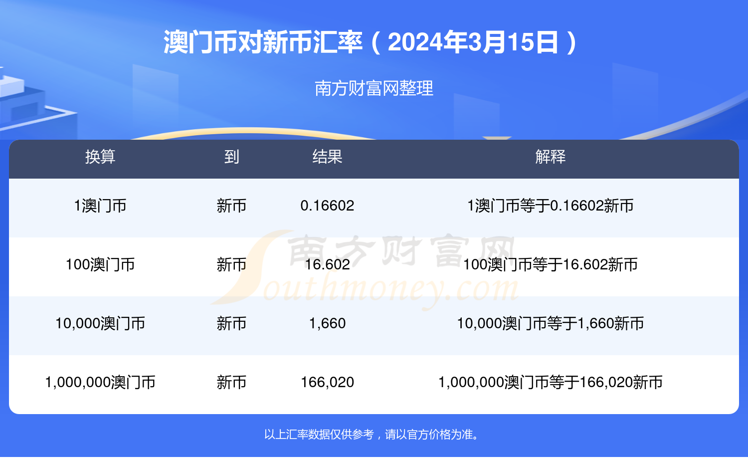 澳门四连尾100元赔多少,实践数据解释定义_MR51.413