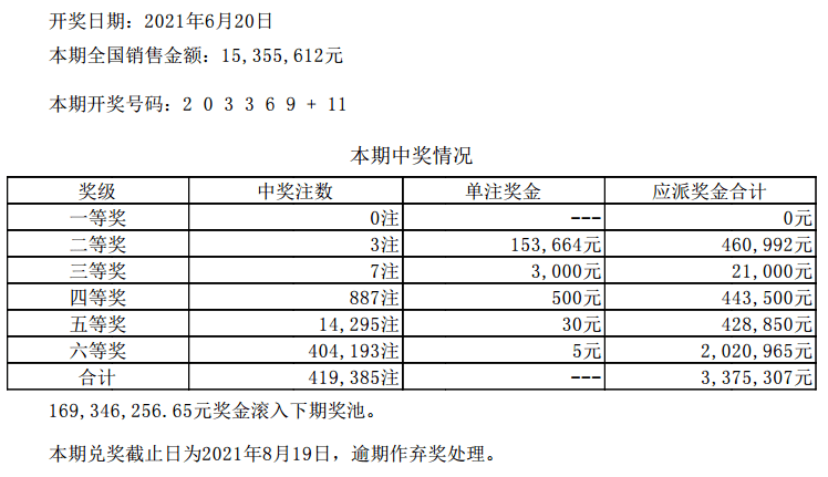 澳门六开彩最新开奖结果,实践案例解析说明_XP69.671