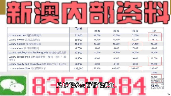 新澳门精准全年资料免费,重要性分析方法_豪华版92.143