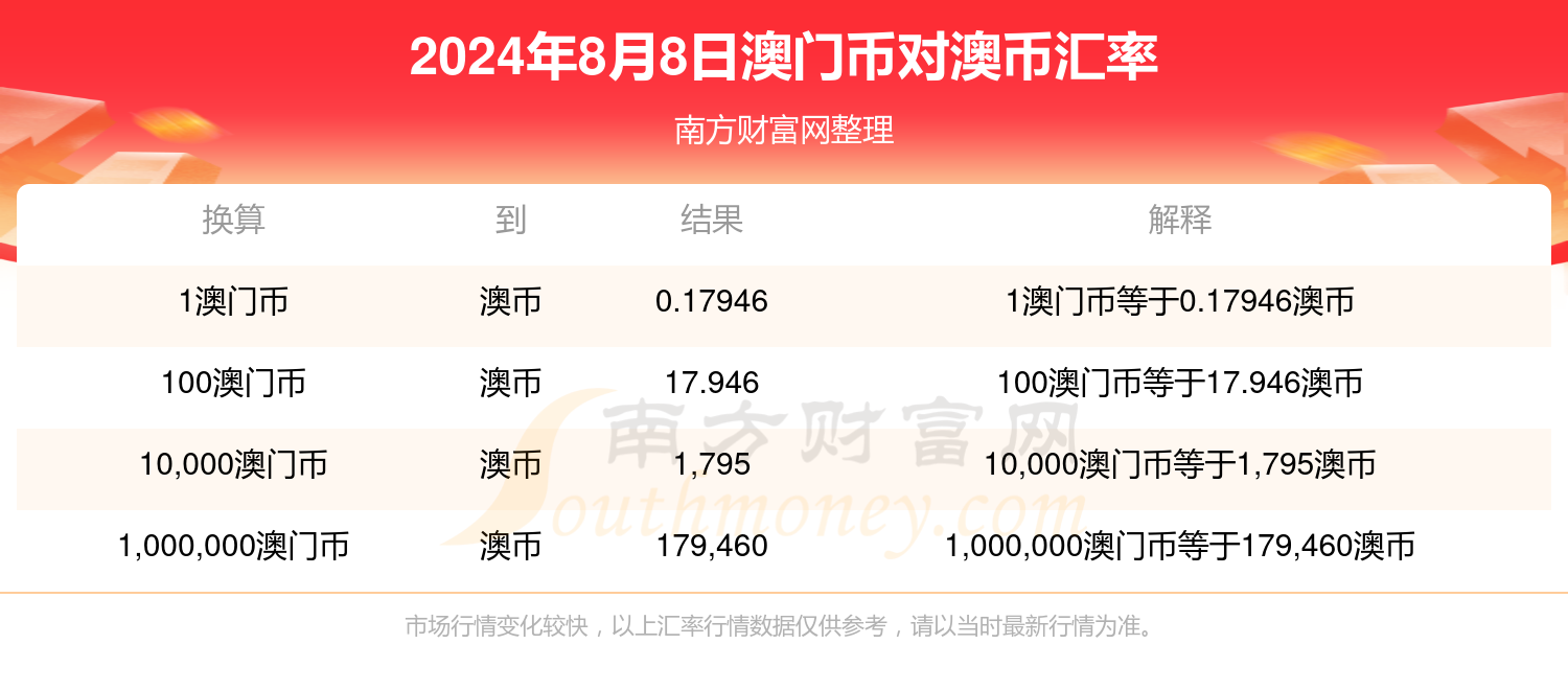 新澳好彩免费资料查询新澳门,时代资料解释落实_升级版8.163