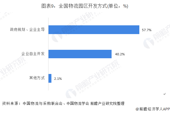 设计 第6页