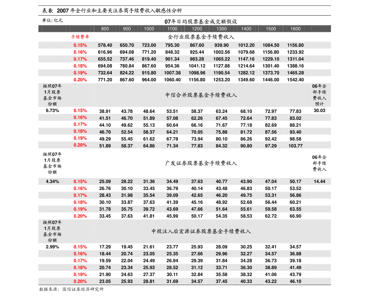 2024年澳门白老虎正版资料,高度协调策略执行_专业版150.205