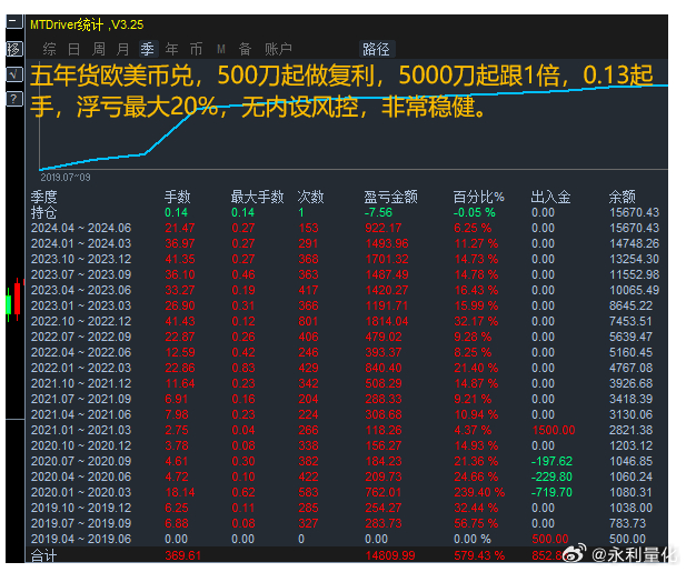 外汇最新动态与趋势深度解析