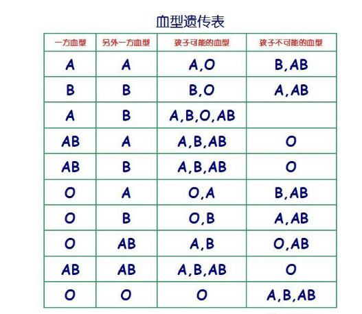 最新血型研究，探索生命奥秘，揭示未知领域的大门