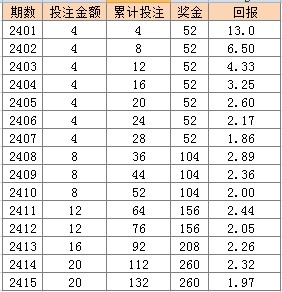 2024年澳门天天开彩,可靠研究解释定义_领航版65.534