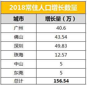 广东八二站资料,统计解答解析说明_SE版72.849