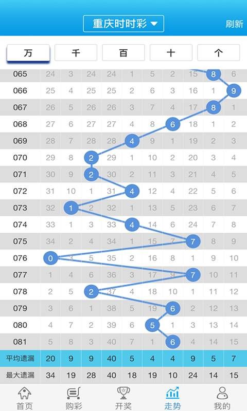 管家婆的资料一肖中特5期172,实时解答解释定义_Essential16.663