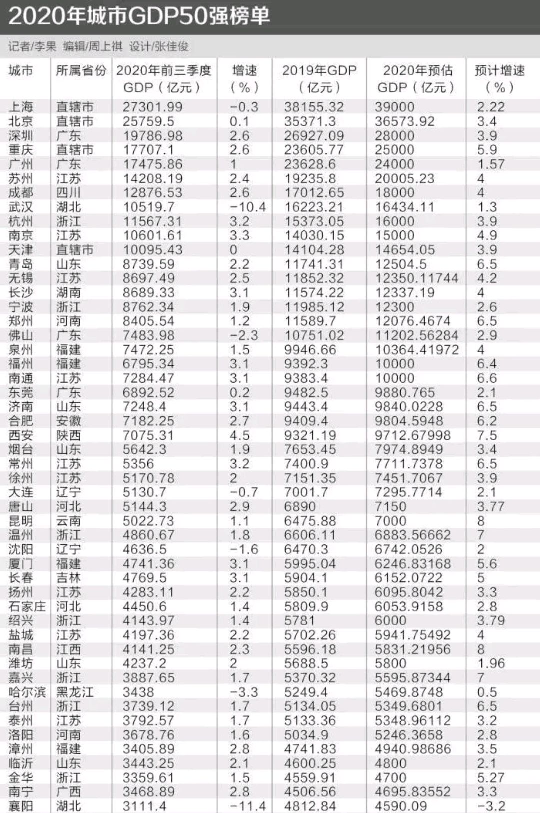 全球GDP最新数据揭示经济发展新动态与趋势