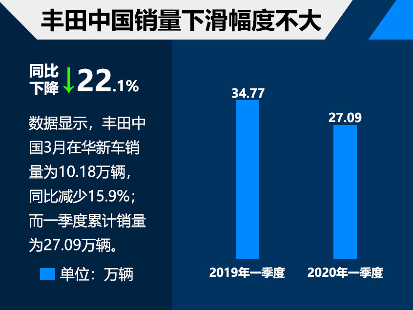 丰田最新销量趋势，增长背后的原因及未来展望